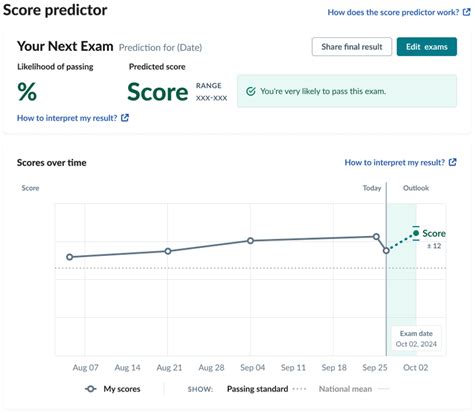 The ultimate USMLE®️ & COMLEX®️ score predictor .